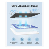 Eufy Solar Panel (3W)
