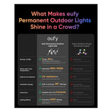 Eufy Permanent Outdoor Lights E22, 100 ft - Nuk3y