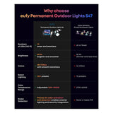 Eufy Permanent Outdoor Lights S4 (200 ft with 144 LED Lights) - Nuk3y