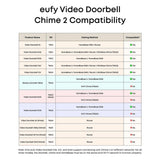 Eufy Video Doorbell Chime 2